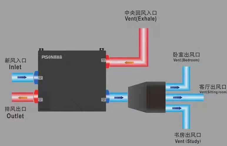新風(fēng)系統(tǒng)：高質(zhì)量家居生活必備！