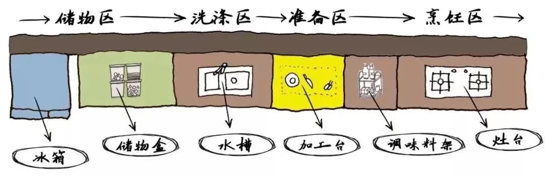 裝修攻略 | 不得不說的裝修空間布局技巧！